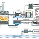 Image for article titled America's Largest Coal Power Plant Burns 11 Million Tons of Bituminous a Year
